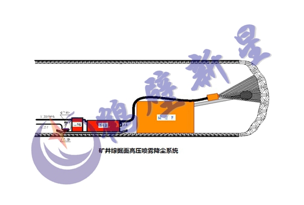 礦井綜掘面高壓噴霧降塵系統